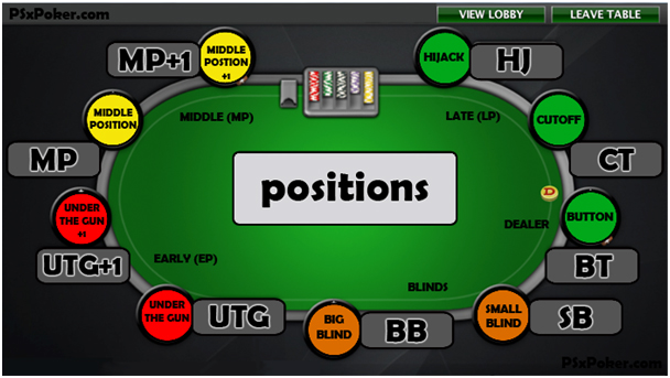 Poker seeats position details, PSxPoker.com
